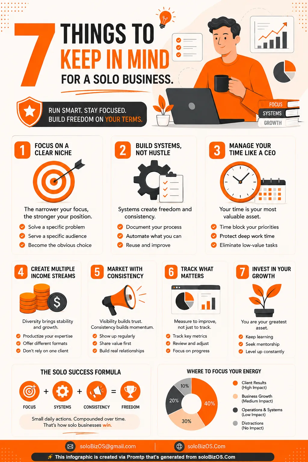 7 things keep in mind for a solo business